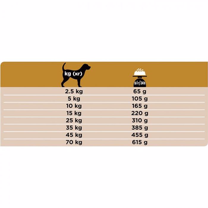 Purina Veterinary Diets Nf Renal Function kliniki diaita diaxeirisis xronias nefrikis aneparkeias 1,5kgr